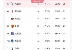 开云体育入口-曼城客场大胜热刺，继续领跑积分榜